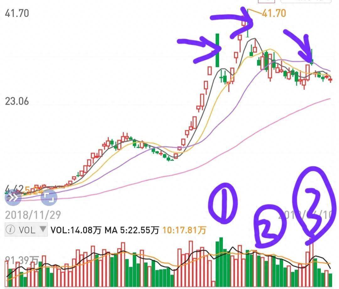 妖股该怎么参与？东方通信有人真的挣十倍吗？