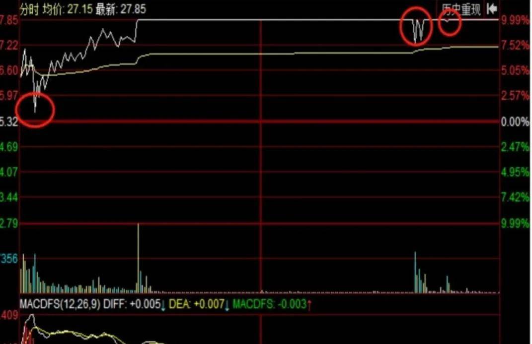 妖股该怎么参与？东方通信有人真的挣十倍吗？