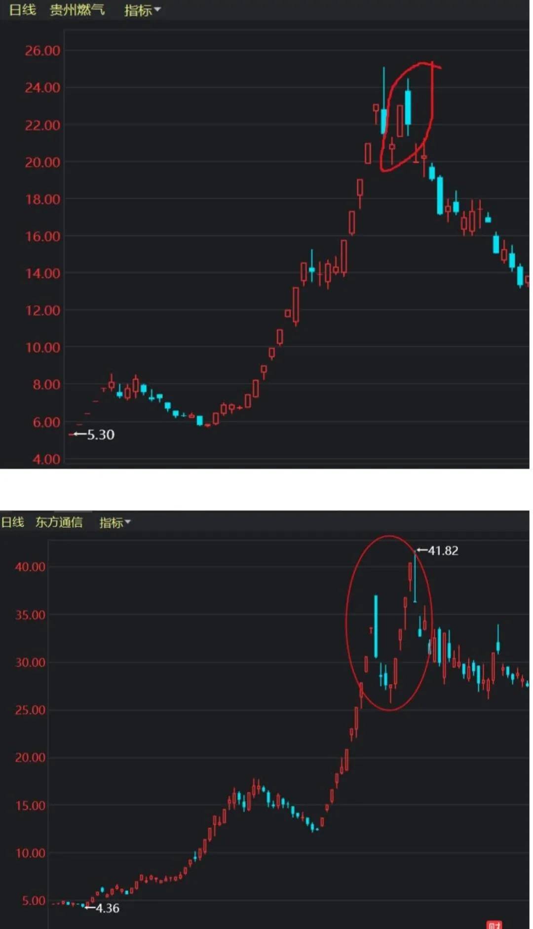 妖股龙回头战法