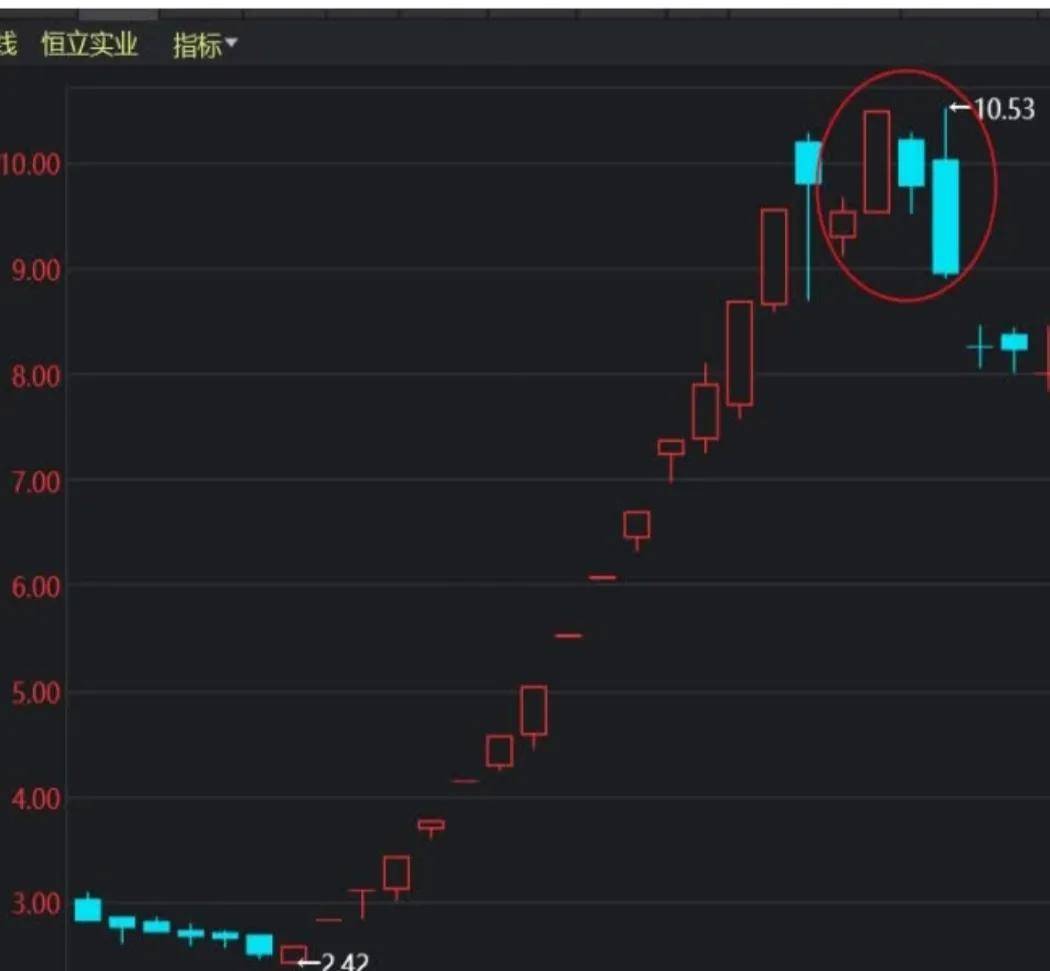 妖股龙回头战法