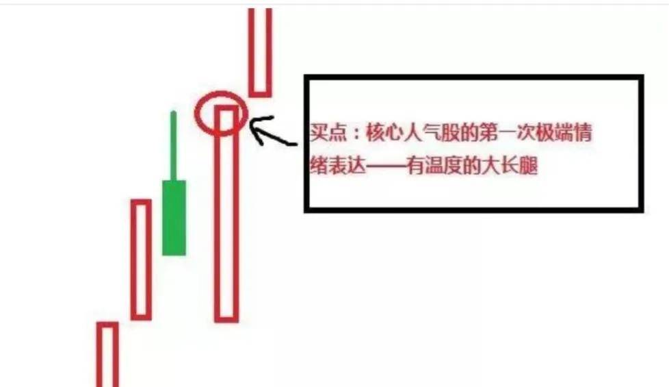 新生代游资著名刺客手法揭秘
