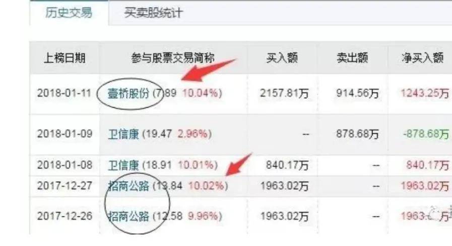 新生代游资著名刺客手法揭秘