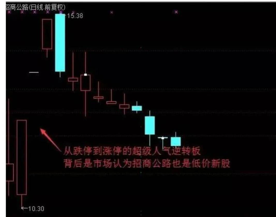 新生代游资著名刺客手法揭秘