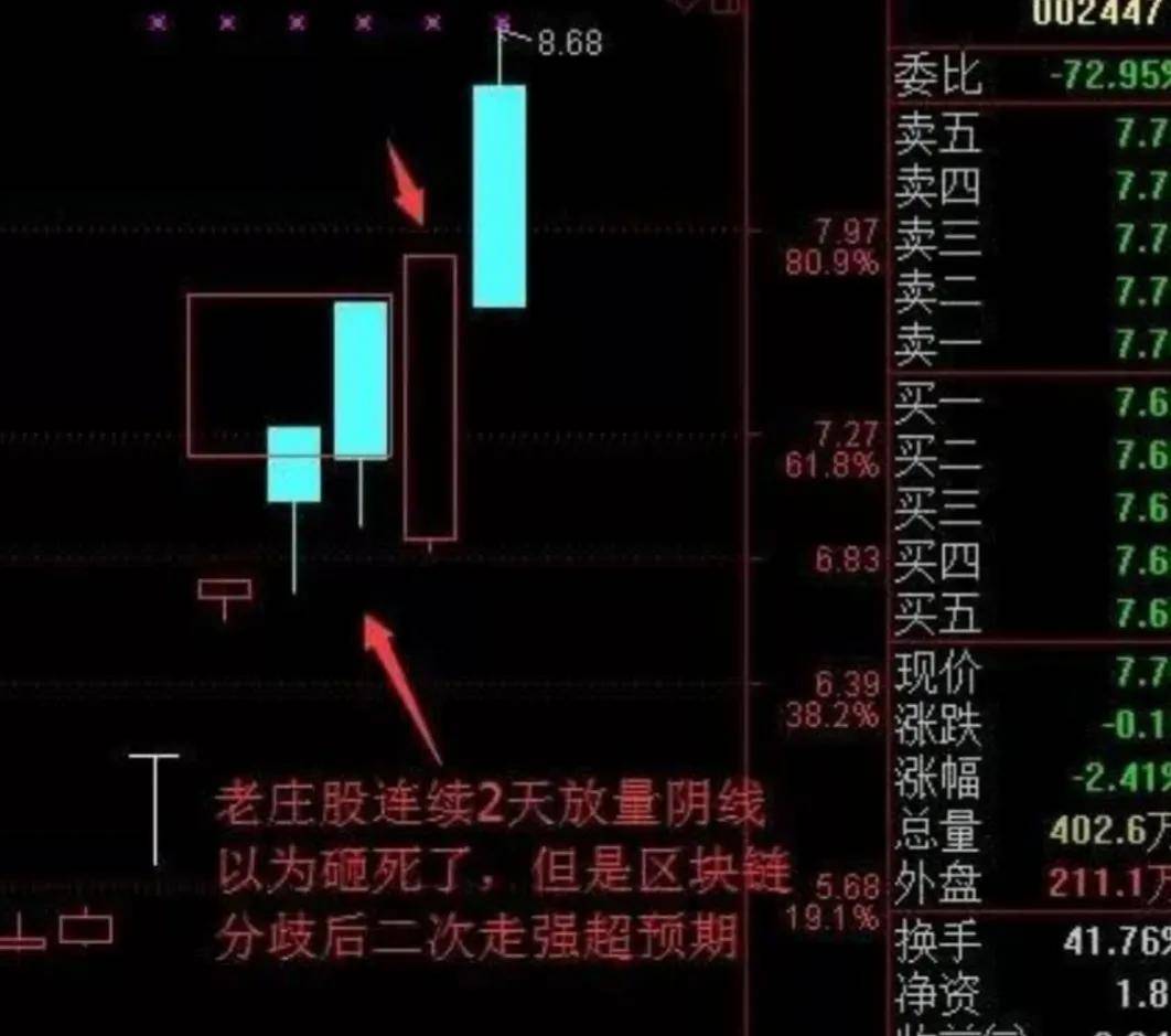 新生代游资著名刺客手法揭秘