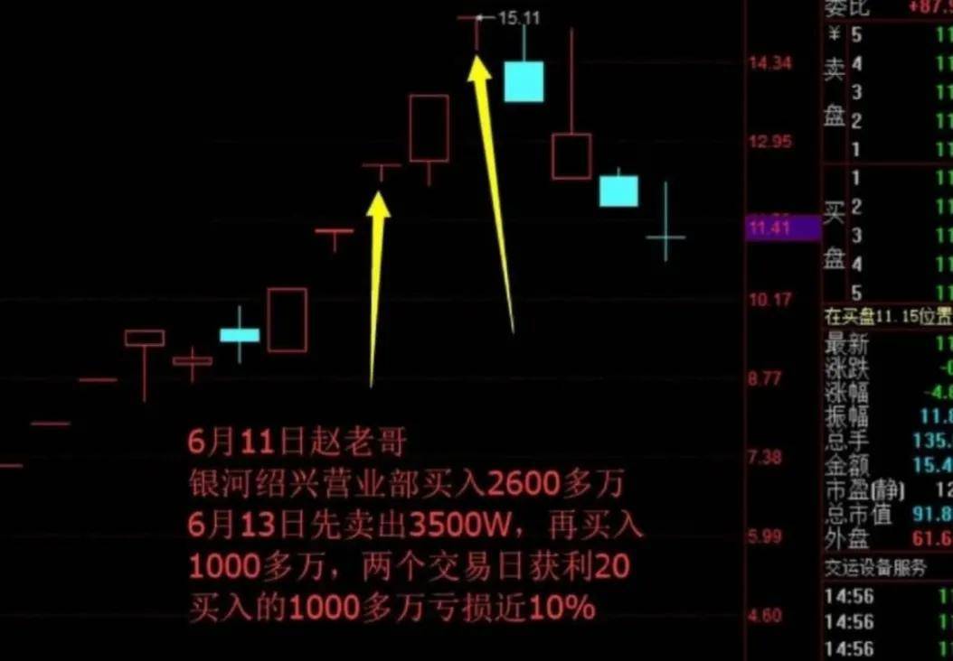 游资大佬战法解密