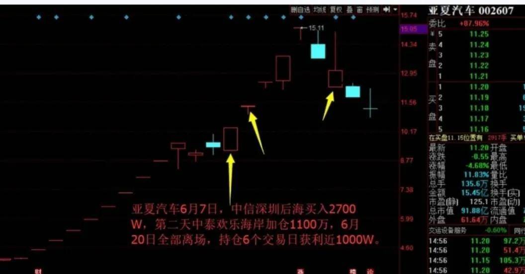 游资大佬战法解密