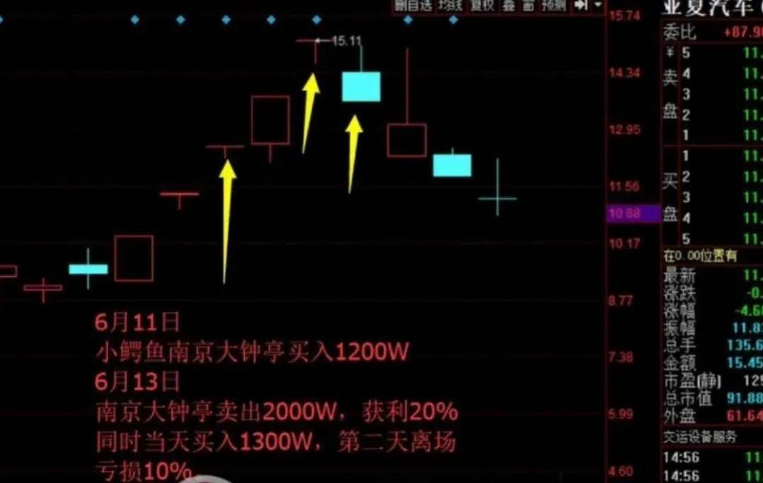 游资大佬战法解密