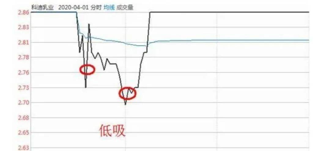 90后股神四年过亿小鳄鱼战法解析