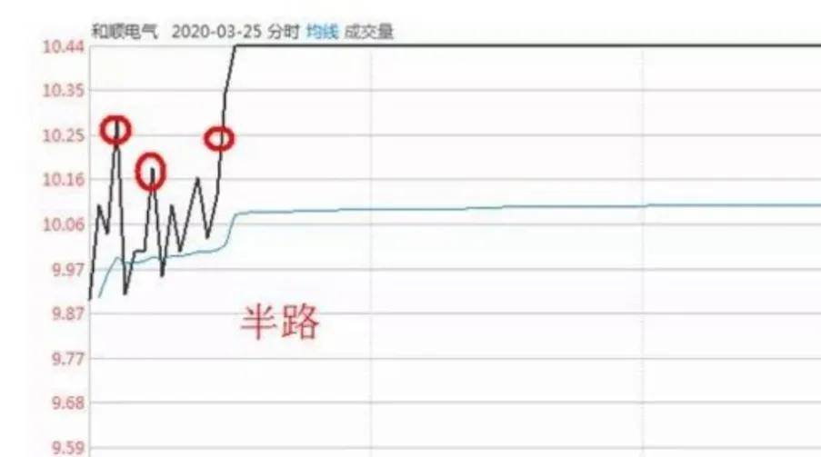 90后股神四年过亿小鳄鱼战法解析