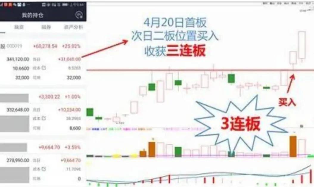 90后股神四年过亿小鳄鱼战法解析