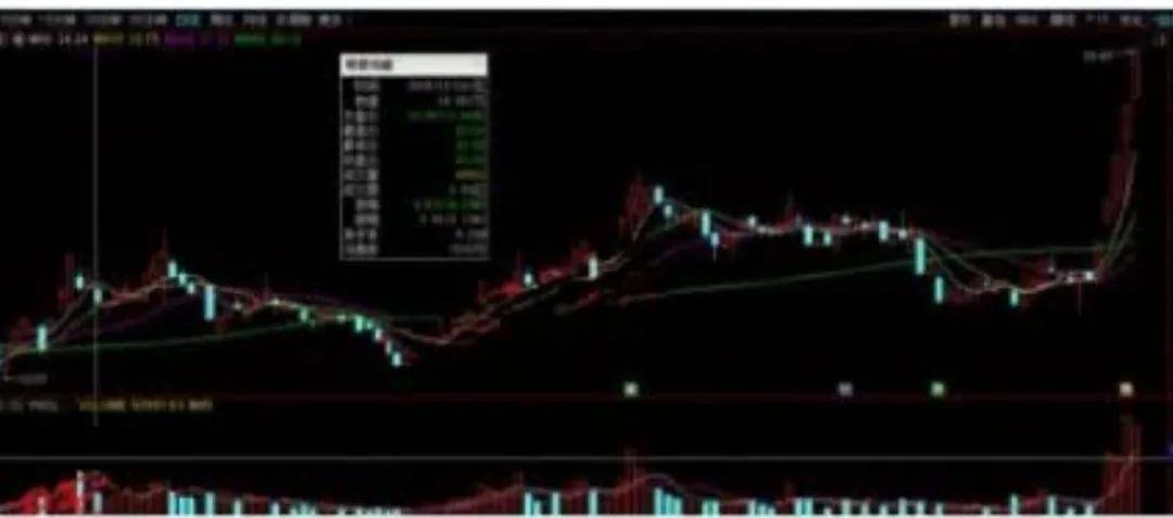 连板股战法解密一次给你讲细讲透