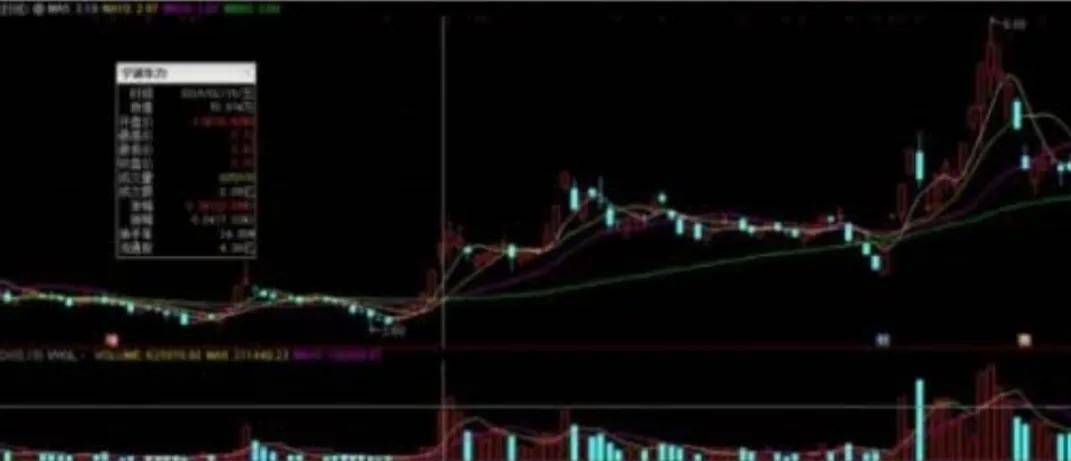 连板股战法解密一次给你讲细讲透