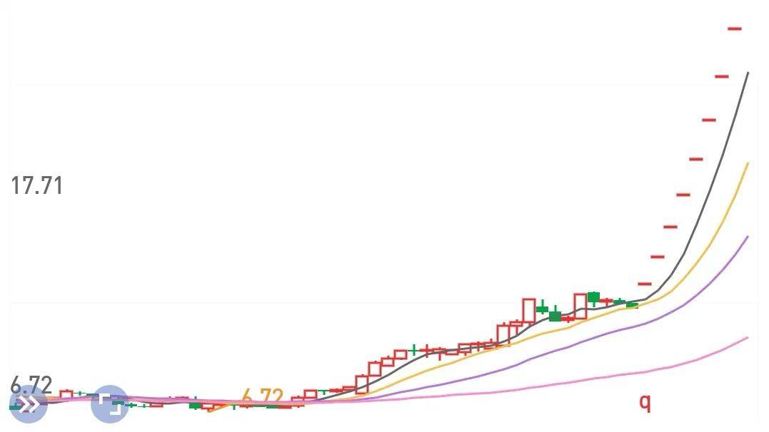 短线炒股25条铁律！技术干货分享