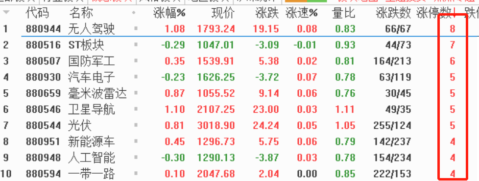 有些人在选股上就已经赢了