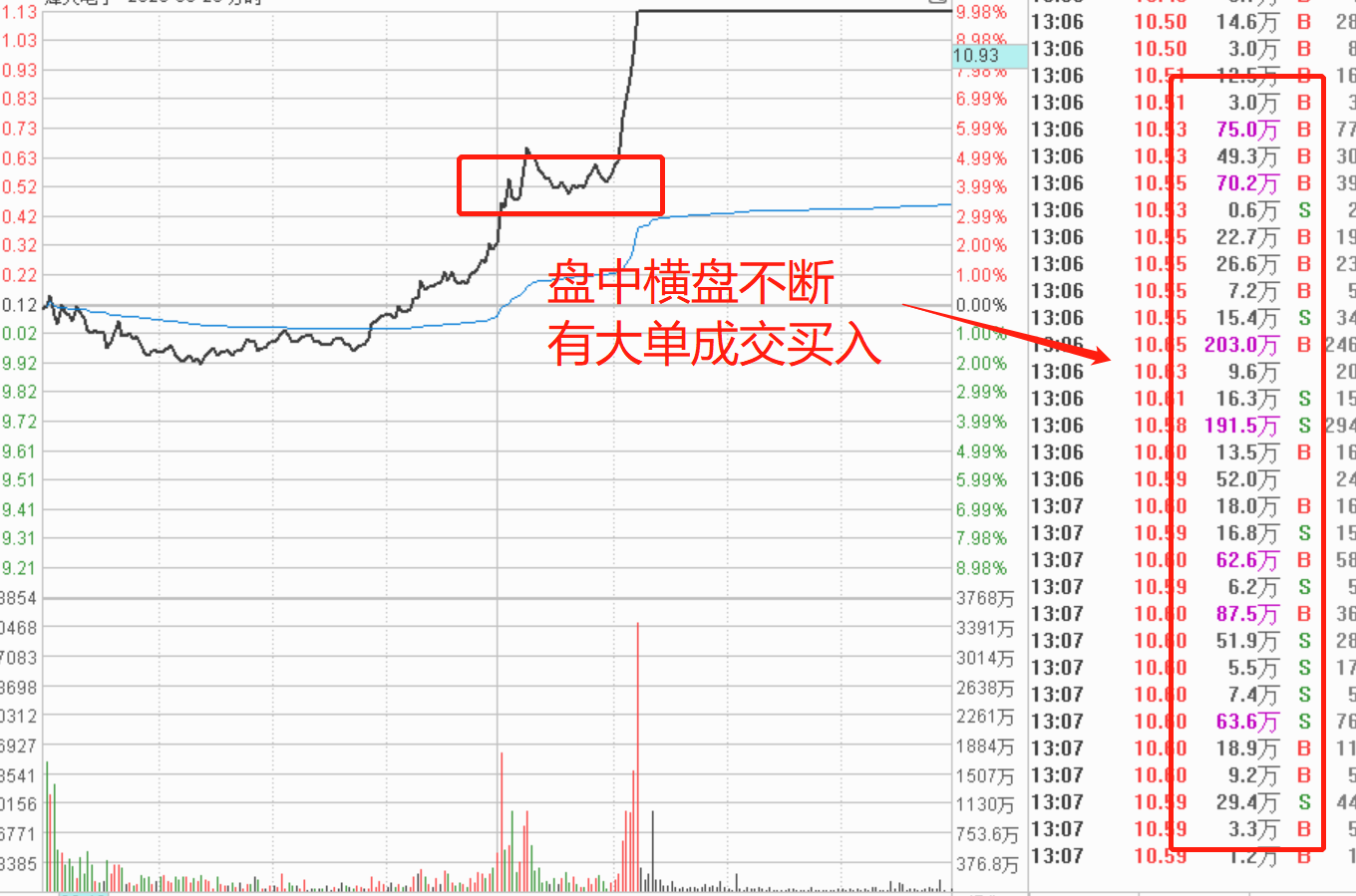 股票分时图遇见泰山压顶不弯腰建议持股待涨。