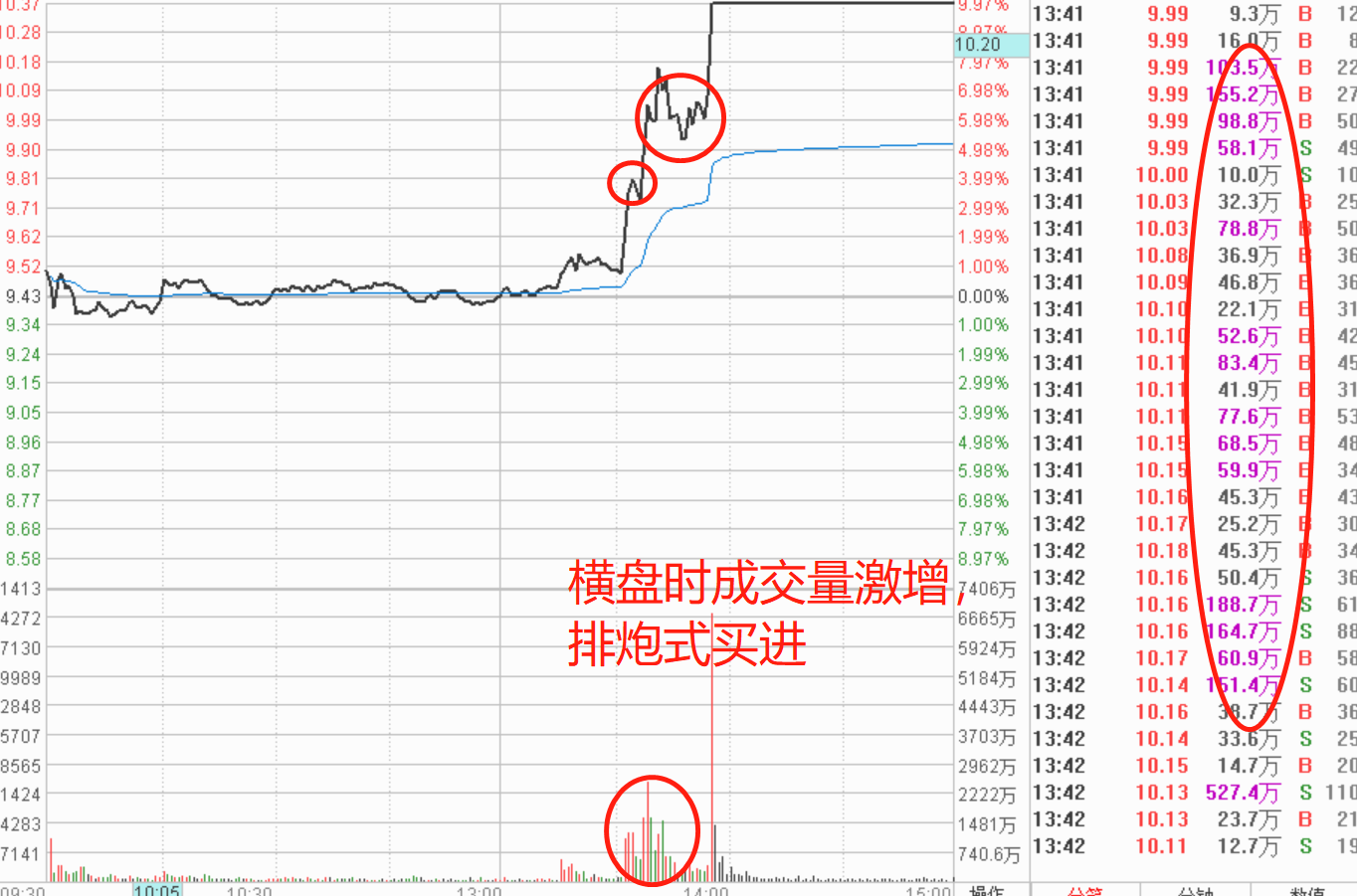 股票分时图遇见泰山压顶不弯腰建议持股待涨。