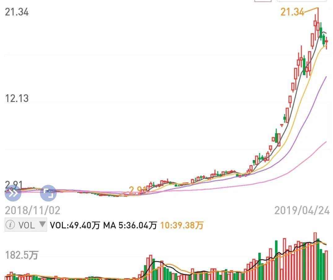 梦想在上孤独在下学习游资大神令狐冲经典语录