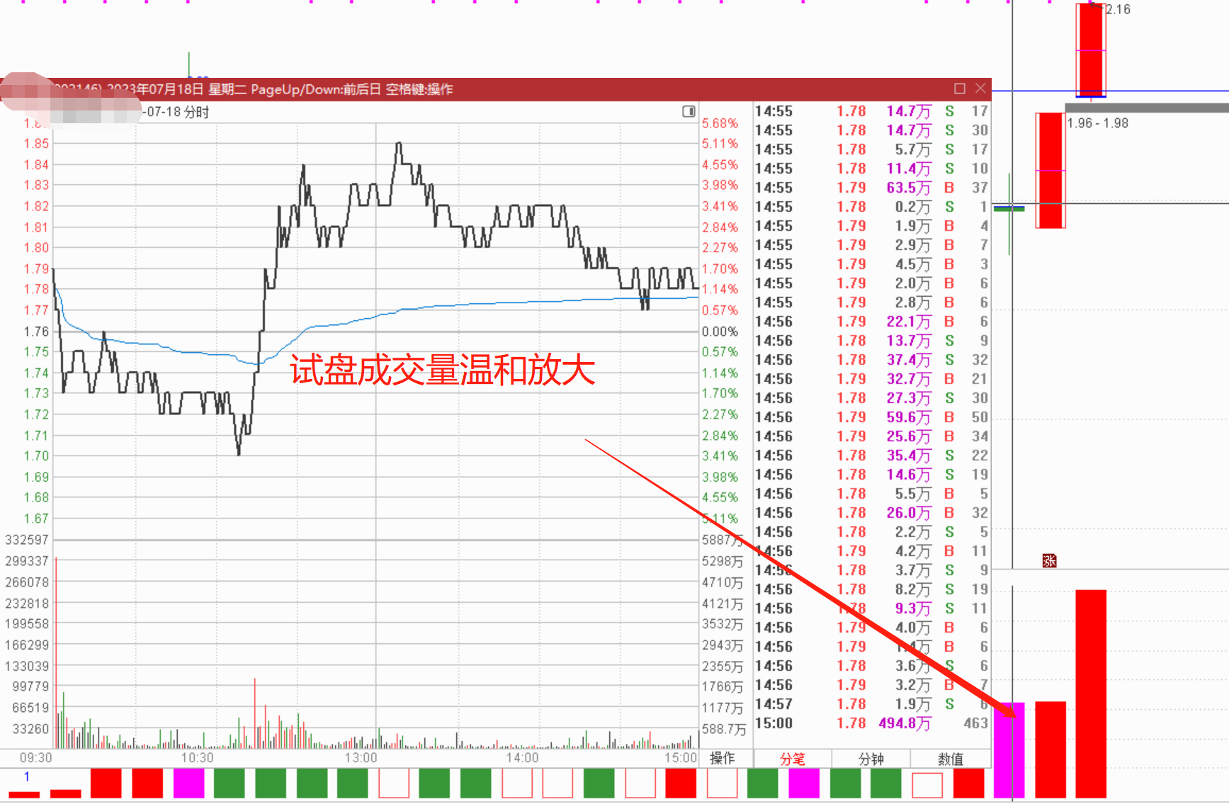 股票进阶强势股筹码松动分时图里的3种答案