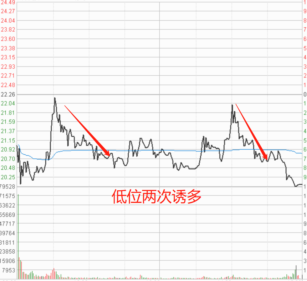 股票进阶强势股筹码松动分时图里的3种答案