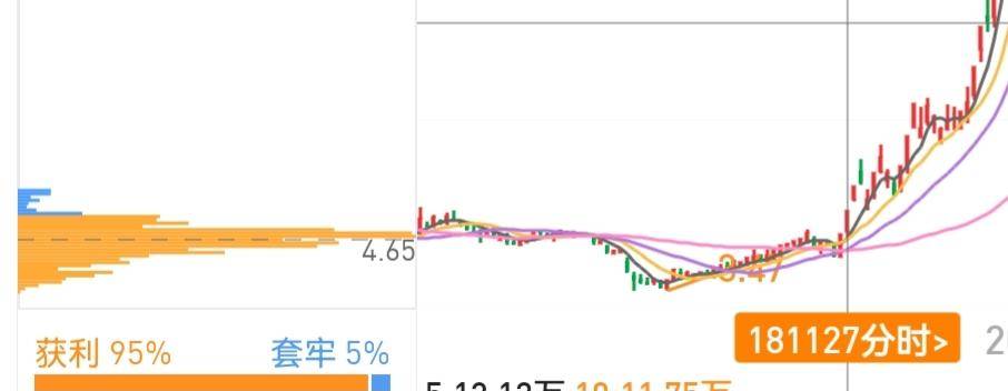 从筹码分布识别主力坐庄流程