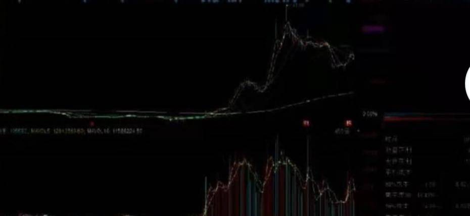 从筹码分布识别主力坐庄流程