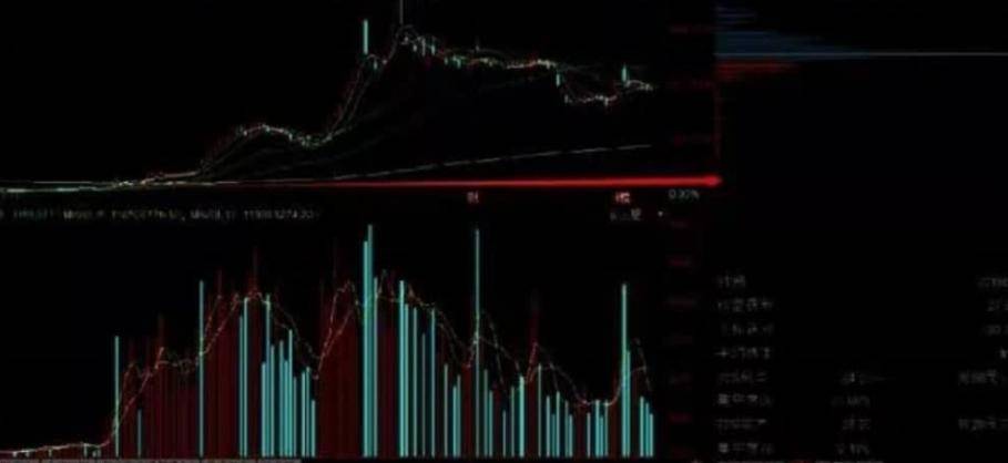 从筹码分布识别主力坐庄流程