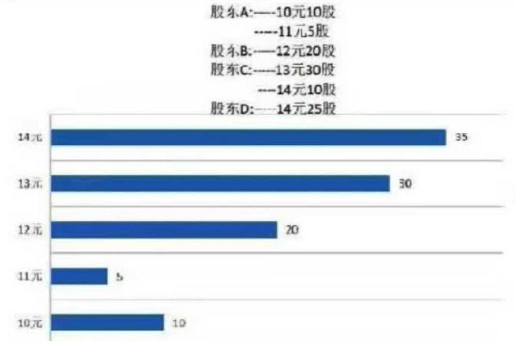 什么是筹码分布？