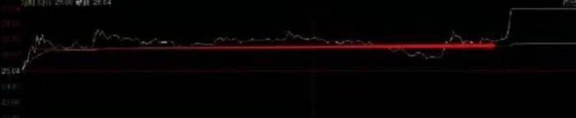 根据筹码如何使用个股低吸战法
