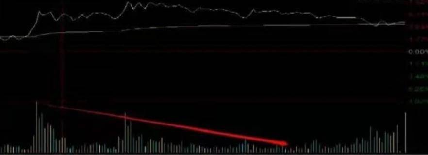 根据筹码如何使用个股低吸战法