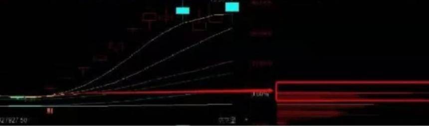 如何根据筹码建立止损止盈体系？