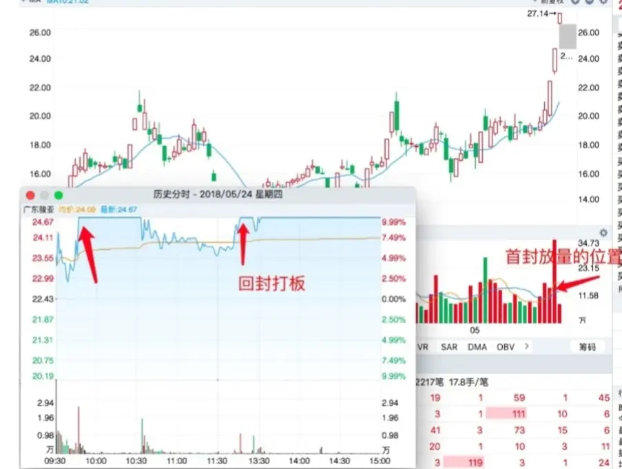 为什么你打板总被套？正确打板的3种方法具体案例教学