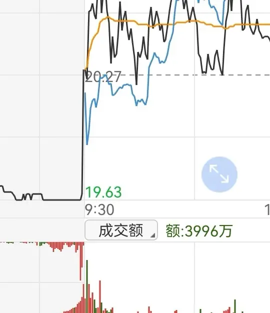 如何从集合竞价看个股强弱
