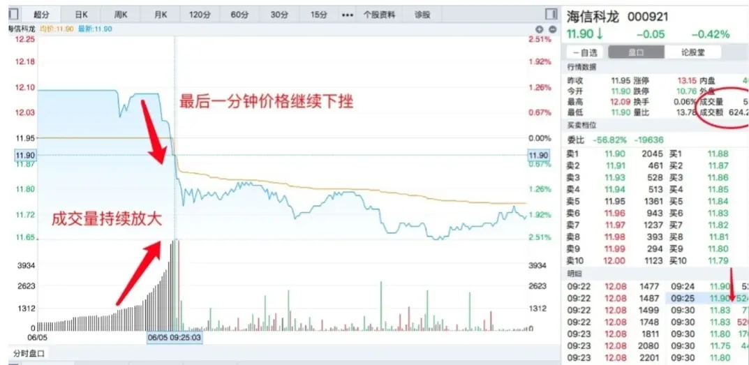 如何从集合竞价看个股强弱