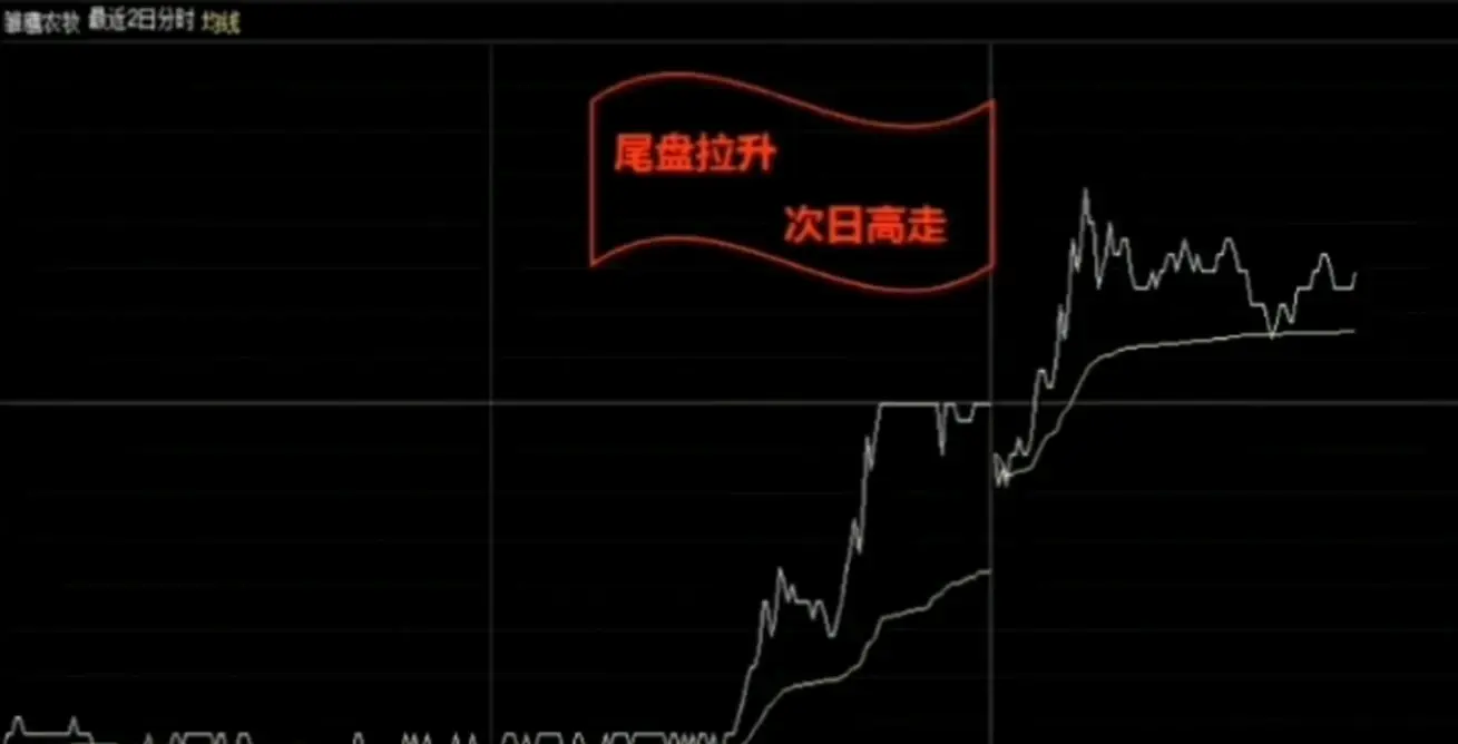 打板怕套给你讲一个尾盘选股法！