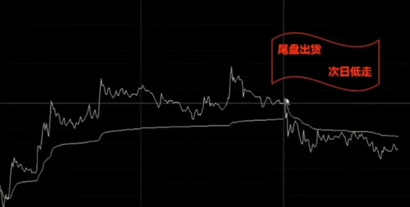 打板怕套给你讲一个尾盘选股法！