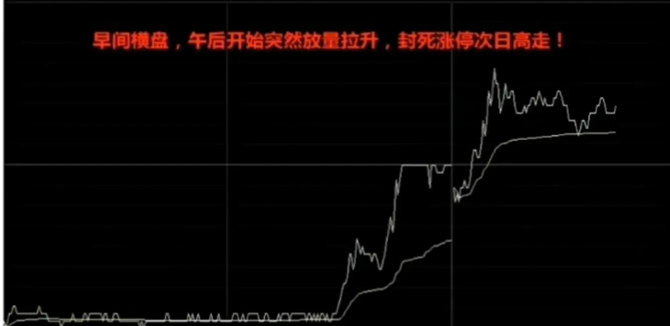 打板怕套给你讲一个尾盘选股法！