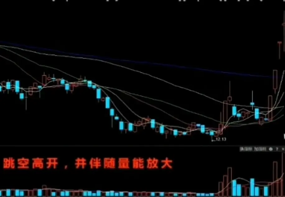 打板怕套给你讲一个尾盘选股法！