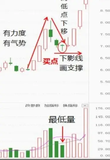 龙头战法全部战法2