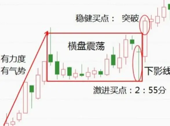 龙头战法全部战法2