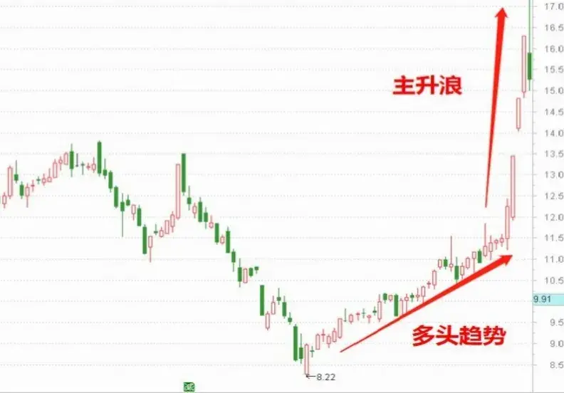 龙头战法全部战法2