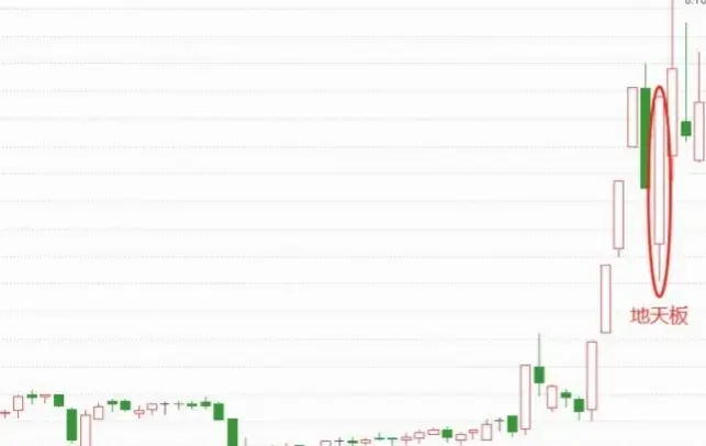 龙头战法全部战法2