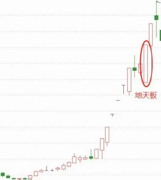 龙头战法全部战法2
