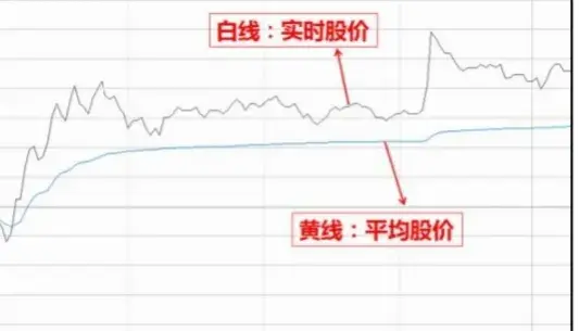 龙头战法全部战法2