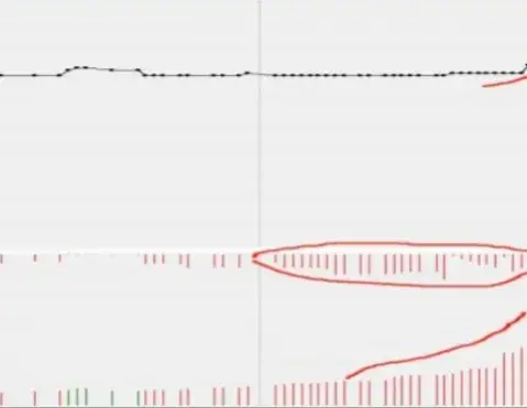 集合竞价选股战法