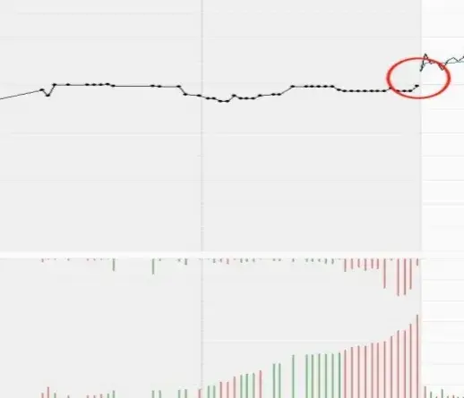 集合竞价选股战法