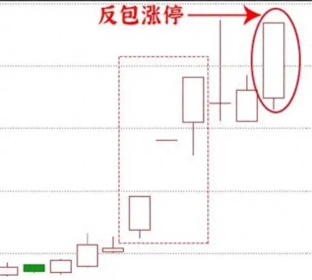 反包股怎么做？