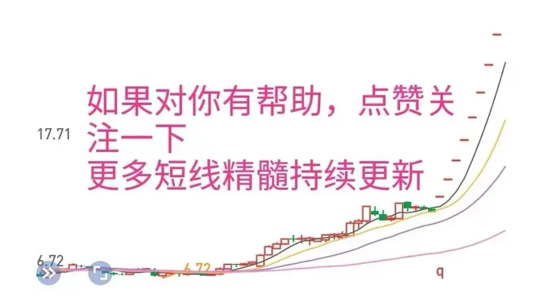 几种低吸方法解读学会多少看你自己了
