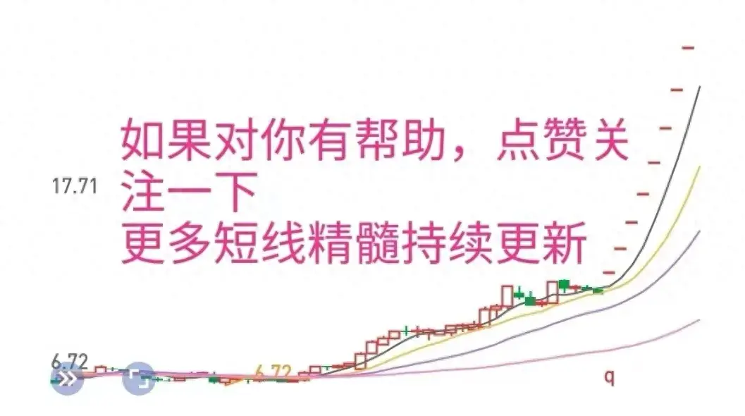 短线成功的思维