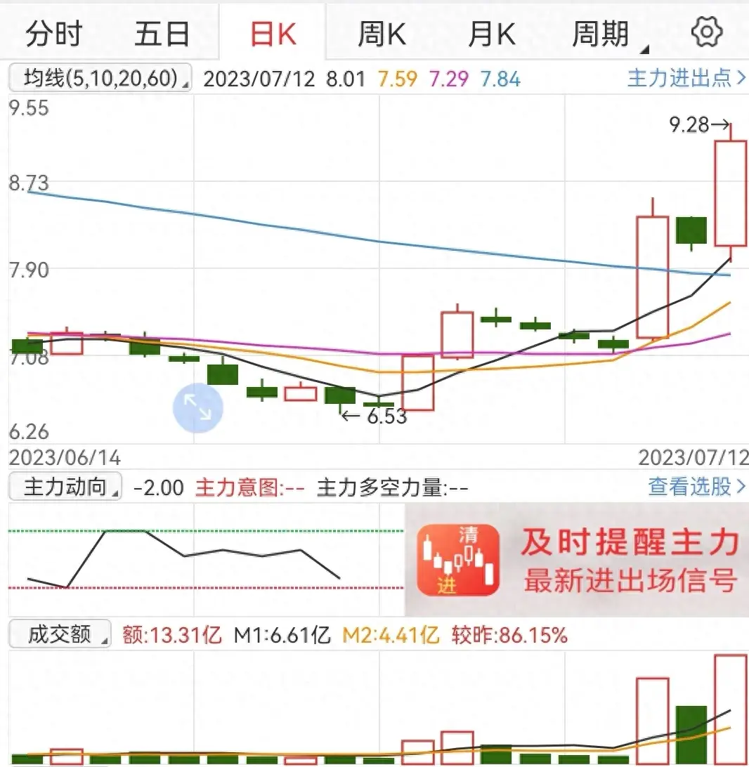 如何利用板块轮动在股市中获利？