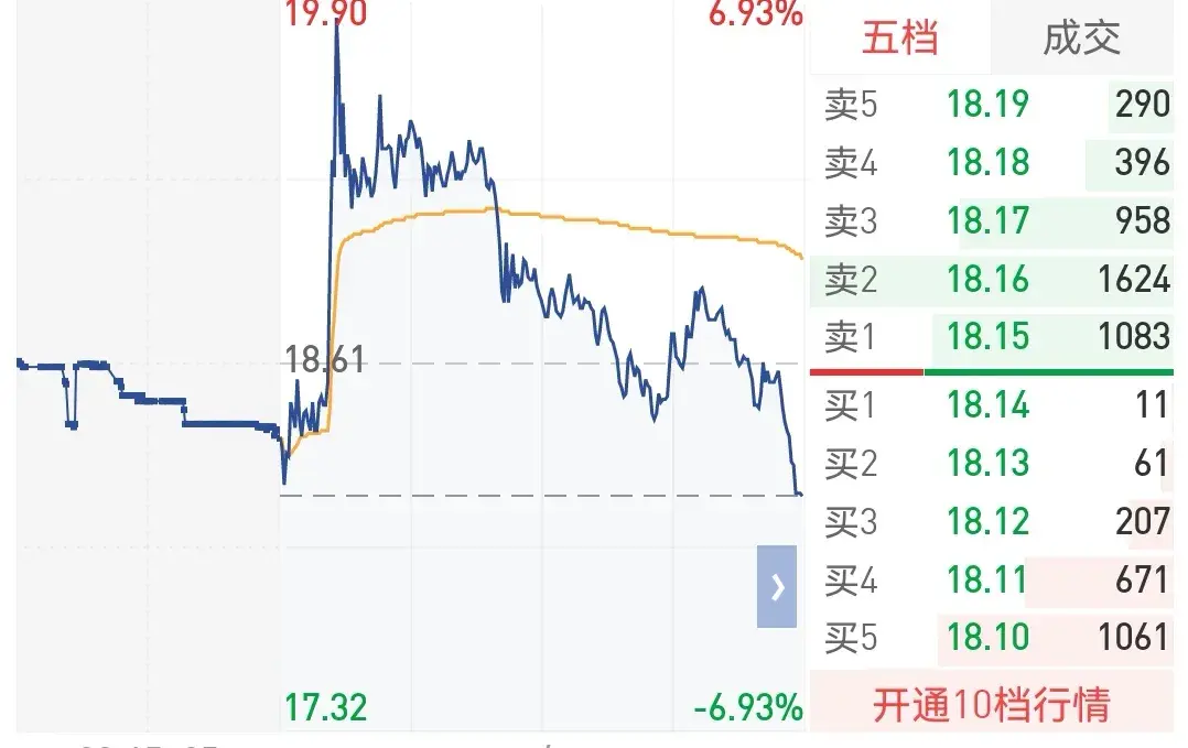 怎样看懂主力意图？主力对倒如何判断？